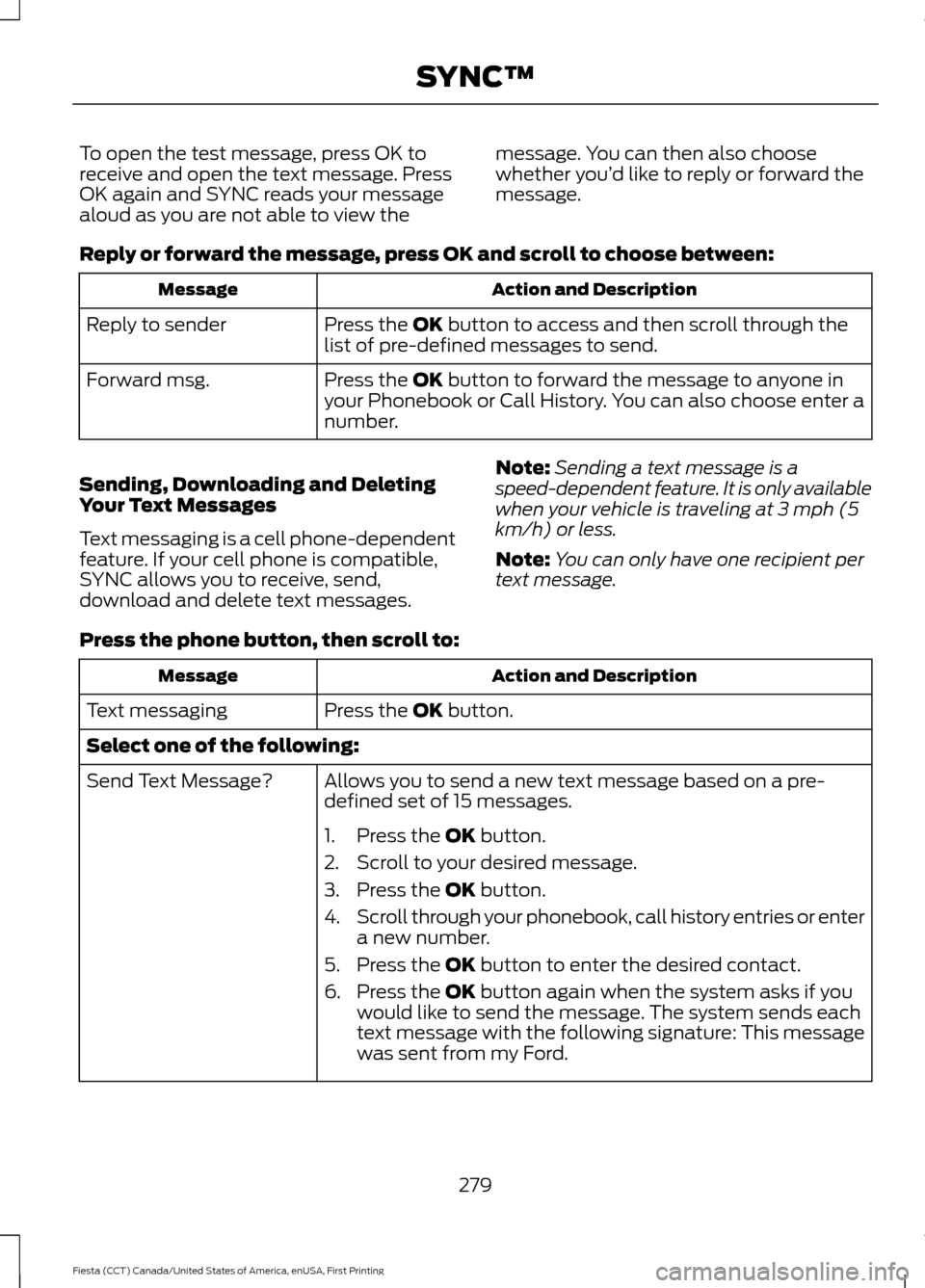 FORD FIESTA 2016 6.G Owners Manual To open the test message, press OK to
receive and open the text message. Press
OK again and SYNC reads your message
aloud as you are not able to view the
message. You can then also choose
whether you