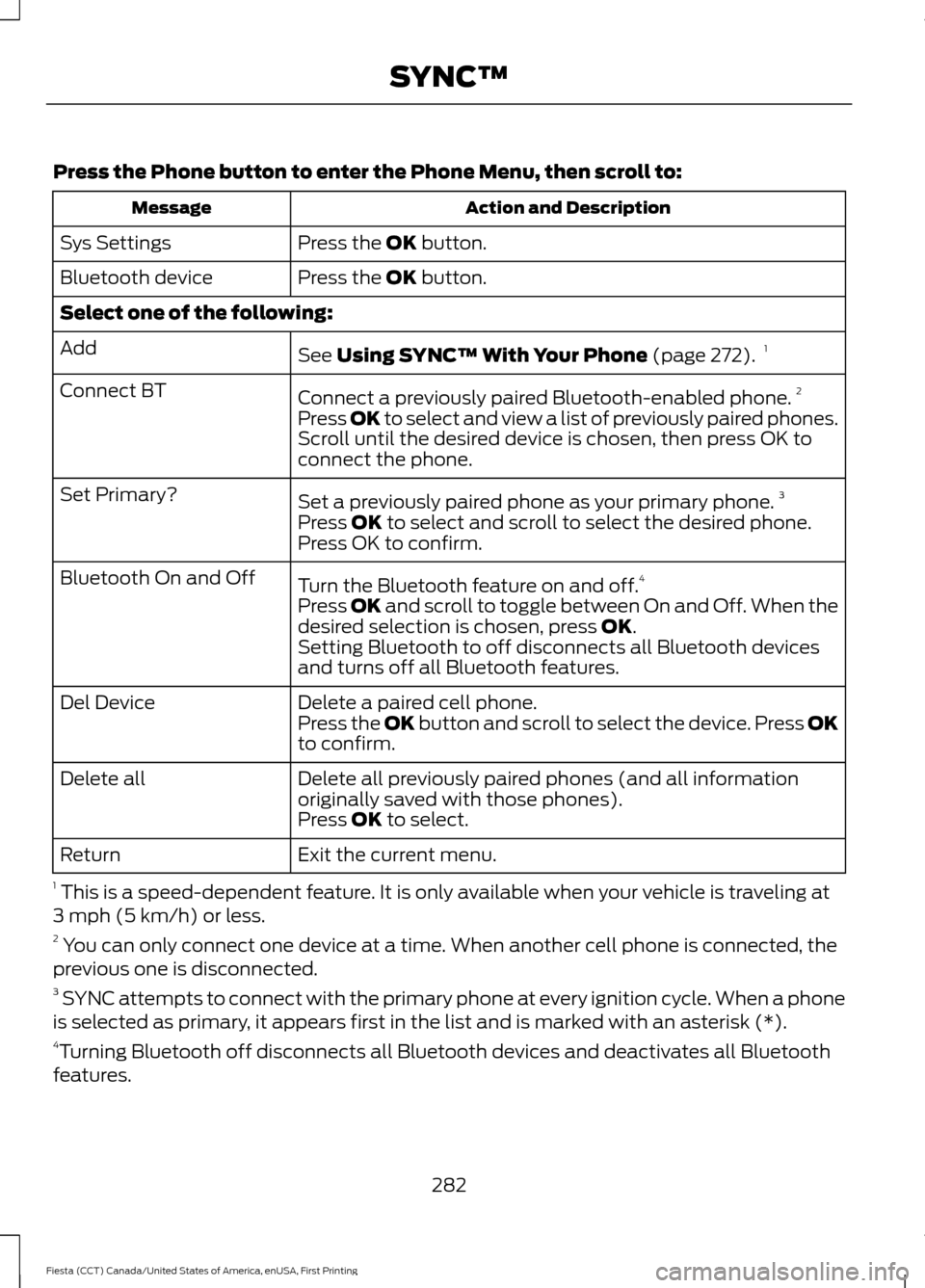FORD FIESTA 2016 6.G Owners Manual Press the Phone button to enter the Phone Menu, then scroll to:
Action and Description
Message
Press the OK button.
Sys Settings
Press the 
OK button.
Bluetooth device
Select one of the following:
See