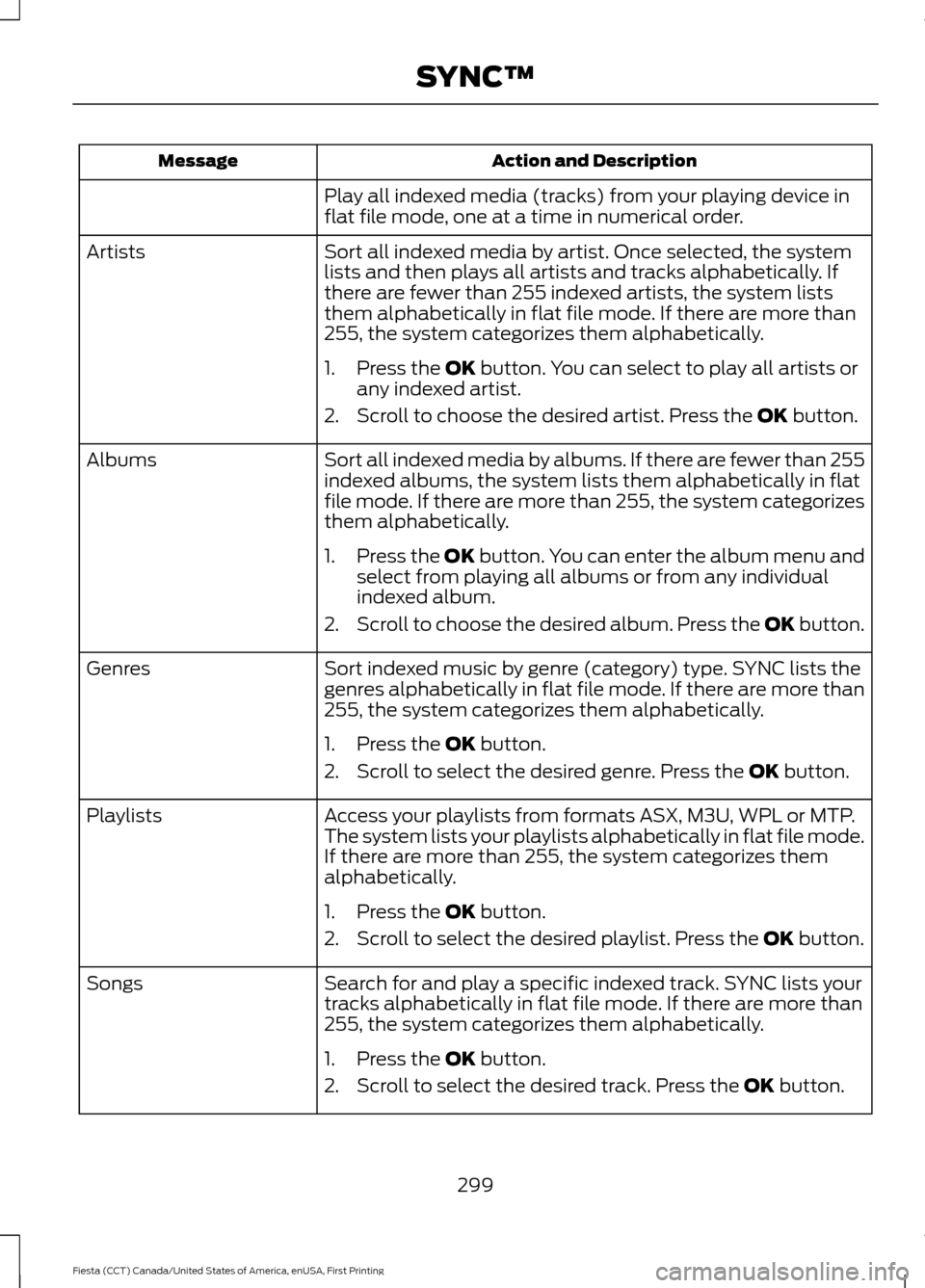 FORD FIESTA 2016 6.G Owners Manual Action and Description
Message
Play all indexed media (tracks) from your playing device in
flat file mode, one at a time in numerical order.
Sort all indexed media by artist. Once selected, the system