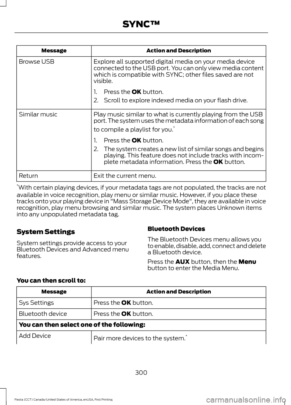 FORD FIESTA 2016 6.G Owners Manual Action and Description
Message
Explore all supported digital media on your media device
connected to the USB port. You can only view media content
which is compatible with SYNC; other files saved are 