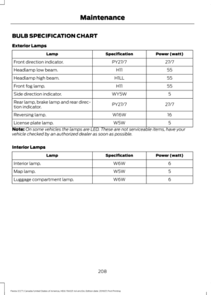 Page 210