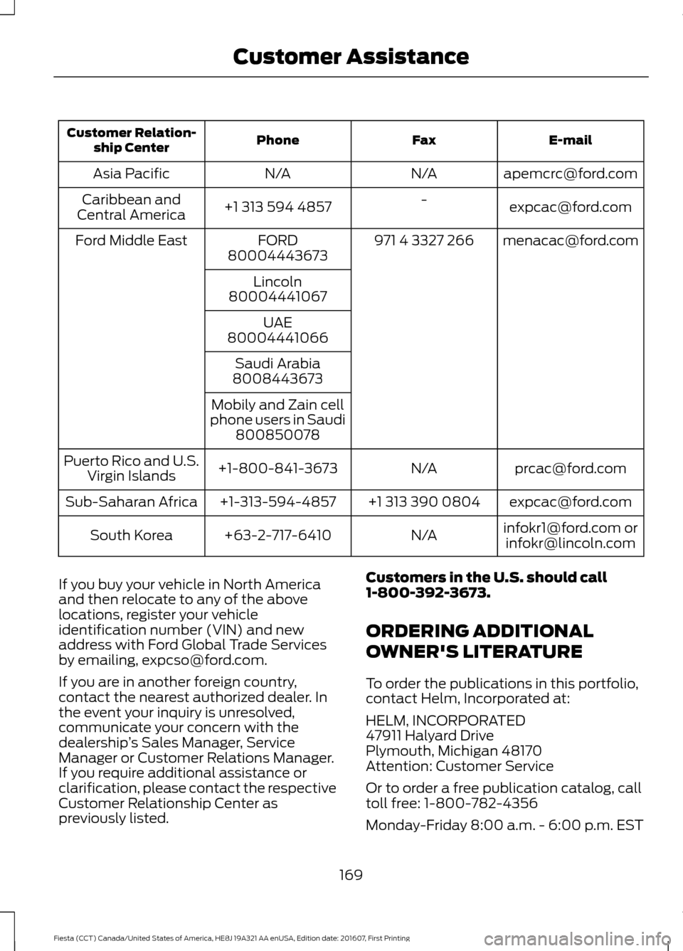 FORD FIESTA 2017 6.G Owners Manual E-mail
Fax
Phone
Customer Relation-
ship Center
apemcrc@ford.com
N/A
N/A
Asia Pacific
expcac@ford.com
-
+1 313 594 4857
Caribbean and
Central America
menacac@ford.com
971 4 3327 266
FORD
Ford Middle E