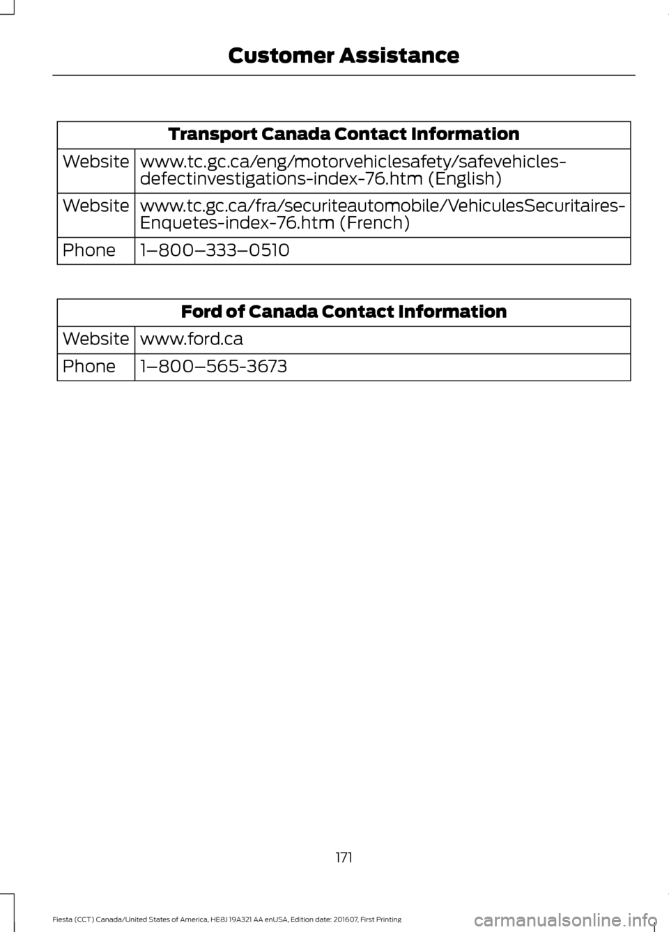 FORD FIESTA 2017 6.G Owners Manual Transport Canada Contact Information
www.tc.gc.ca/eng/motorvehiclesafety/safevehicles-
defectinvestigations-index-76.htm (English)
Website
www.tc.gc.ca/fra/securiteautomobile/VehiculesSecuritaires-
En