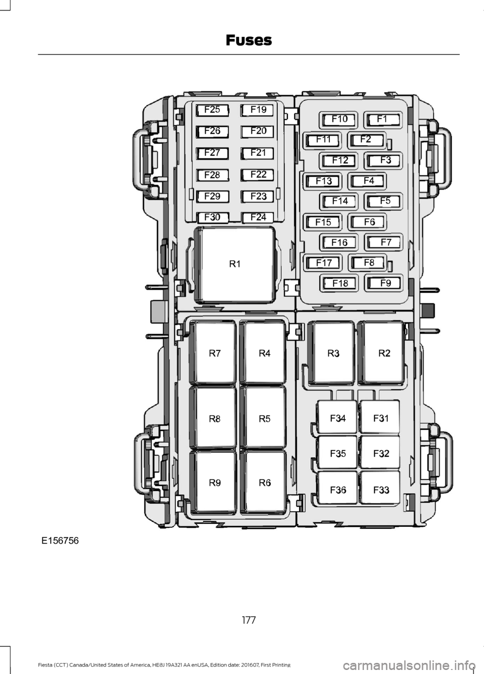 FORD FIESTA 2017 6.G Owners Manual 177
Fiesta (CCT) Canada/United States of America, HE8J 19A321 AA enUSA, Edition date: 201607, First Printing FusesE156756  