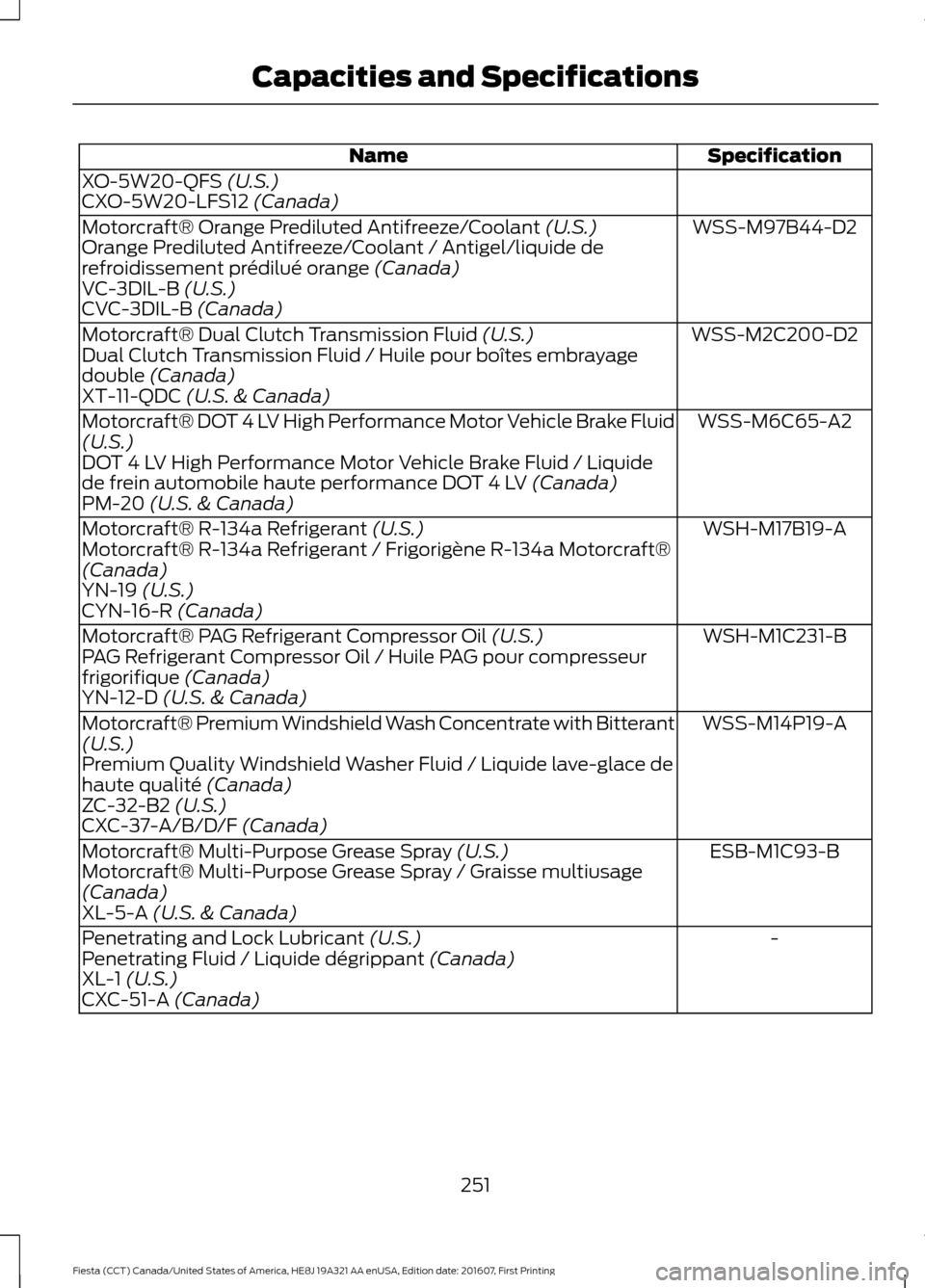 FORD FIESTA 2017 6.G Owners Manual Specification
Name
XO-5W20-QFS (U.S.)
CXO-5W20-LFS12 (Canada)
WSS-M97B44-D2
Motorcraft® Orange Prediluted Antifreeze/Coolant
 (U.S.)
Orange Prediluted Antifreeze/Coolant / Antigel/liquide de
refroidi