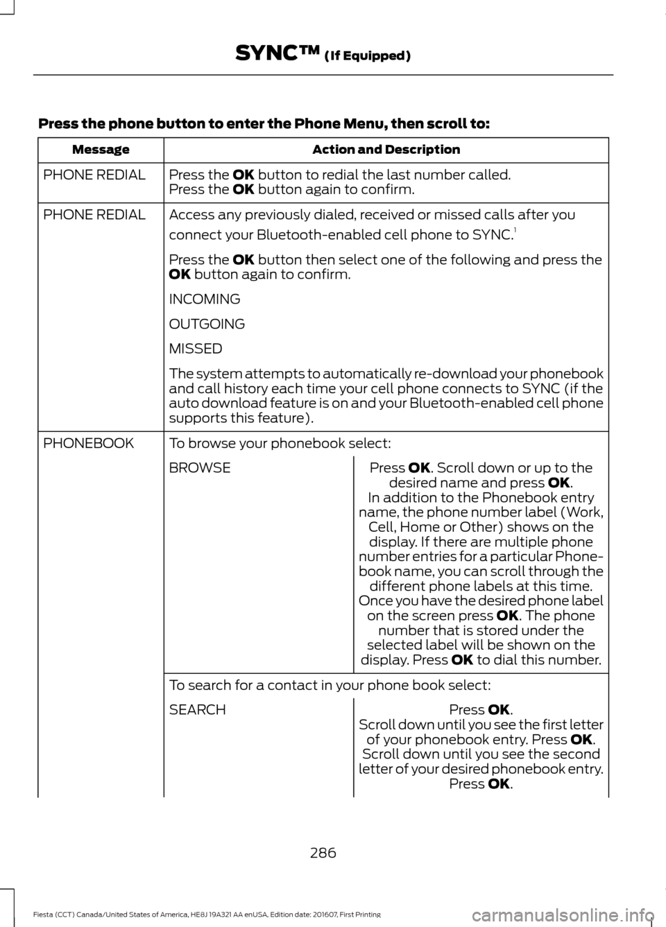 FORD FIESTA 2017 6.G Owners Manual Press the phone button to enter the Phone Menu, then scroll to:
Action and Description
Message
Press the OK button to redial the last number called.
PHONE REDIAL
Press the OK button again to confirm.
