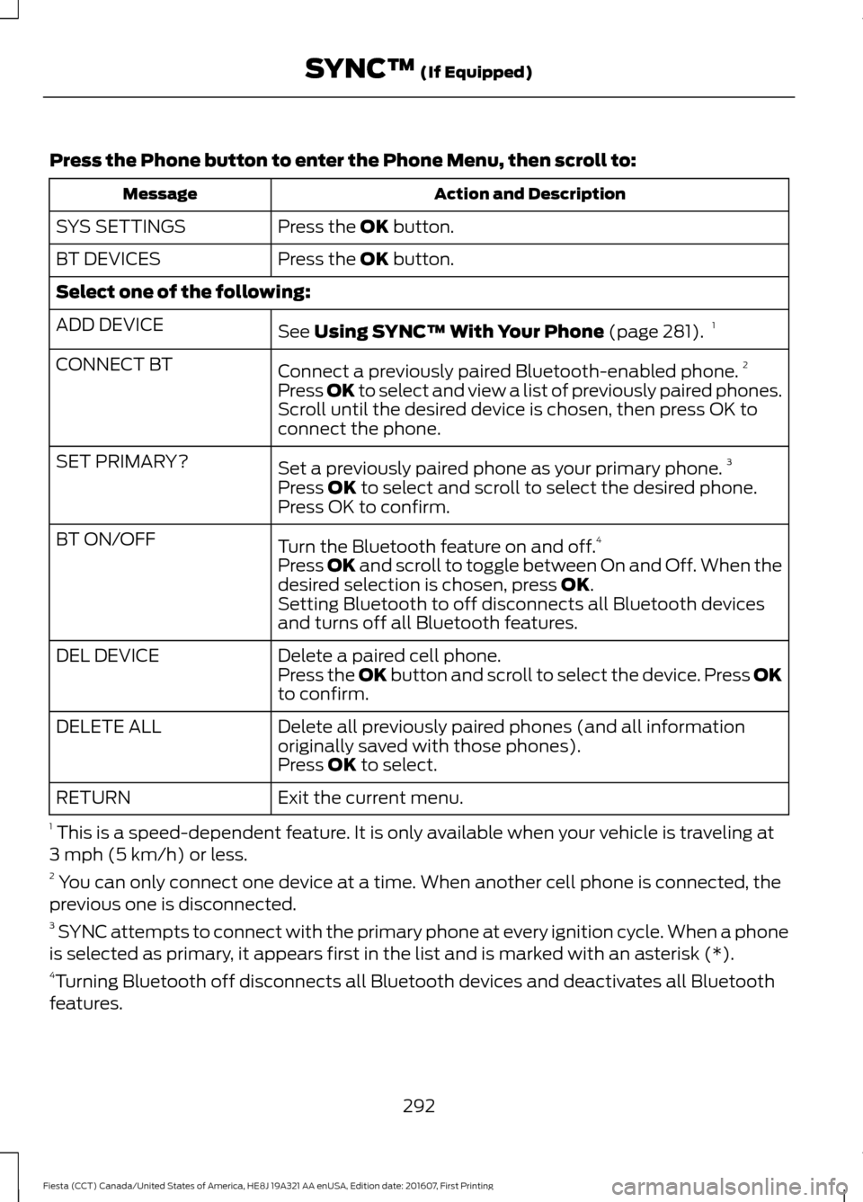 FORD FIESTA 2017 6.G Owners Manual Press the Phone button to enter the Phone Menu, then scroll to:
Action and Description
Message
Press the OK button.
SYS SETTINGS
Press the 
OK button.
BT DEVICES
Select one of the following:
See 
Usin