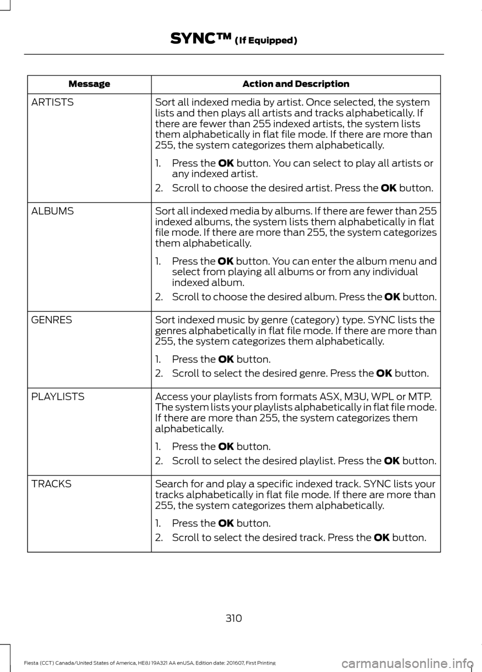 FORD FIESTA 2017 6.G Owners Manual Action and Description
Message
Sort all indexed media by artist. Once selected, the system
lists and then plays all artists and tracks alphabetically. If
there are fewer than 255 indexed artists, the 