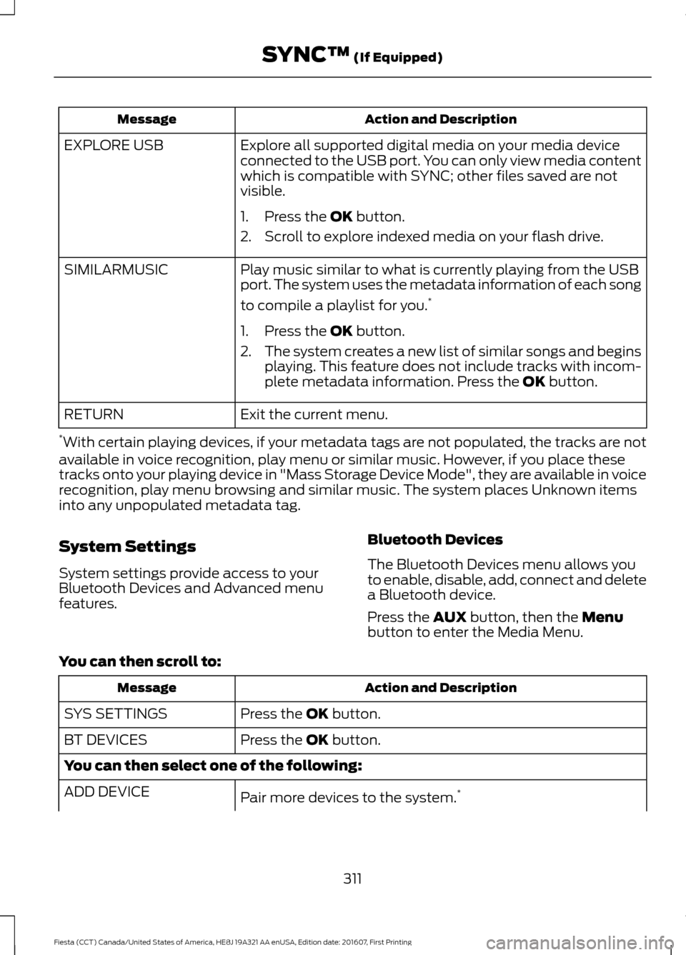 FORD FIESTA 2017 6.G Owners Manual Action and Description
Message
Explore all supported digital media on your media device
connected to the USB port. You can only view media content
which is compatible with SYNC; other files saved are 