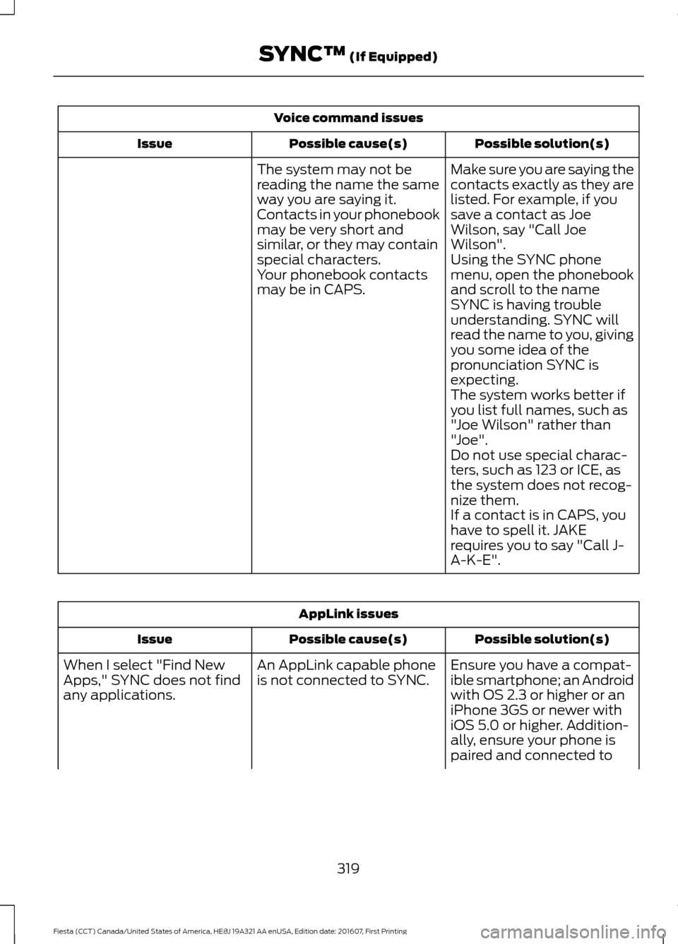 FORD FIESTA 2017 6.G Owners Manual Voice command issues
Possible solution(s)
Possible cause(s)
Issue
Make sure you are saying the
contacts exactly as they are
listed. For example, if you
save a contact as Joe
Wilson, say "Call Joe
Wils