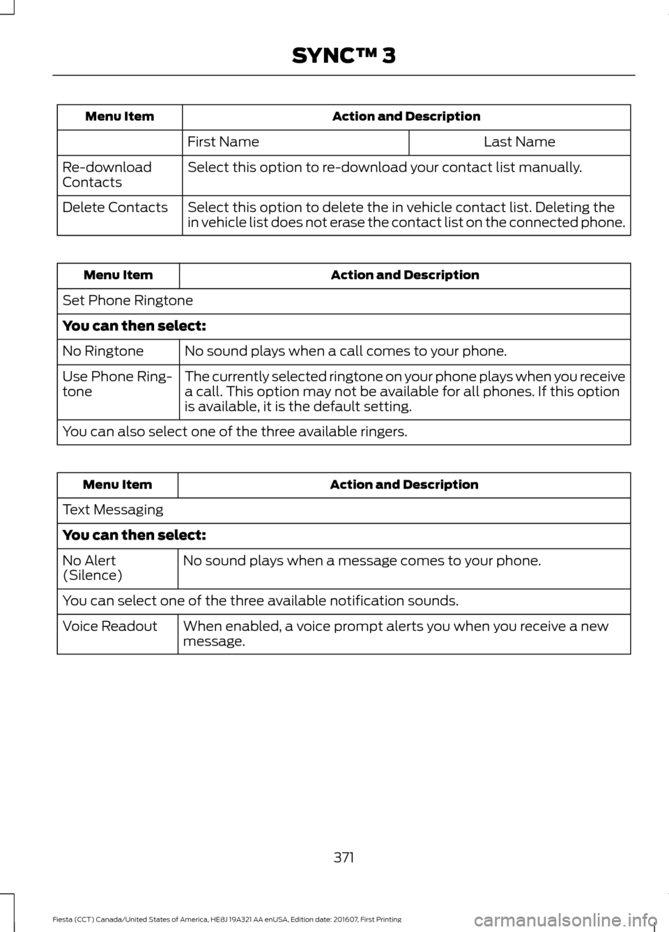 FORD FIESTA 2017 6.G Owners Manual Action and Description
Menu Item
Last Name
First Name
Select this option to re-download your contact list manually.
Re-download
Contacts
Select this option to delete the in vehicle contact list. Delet