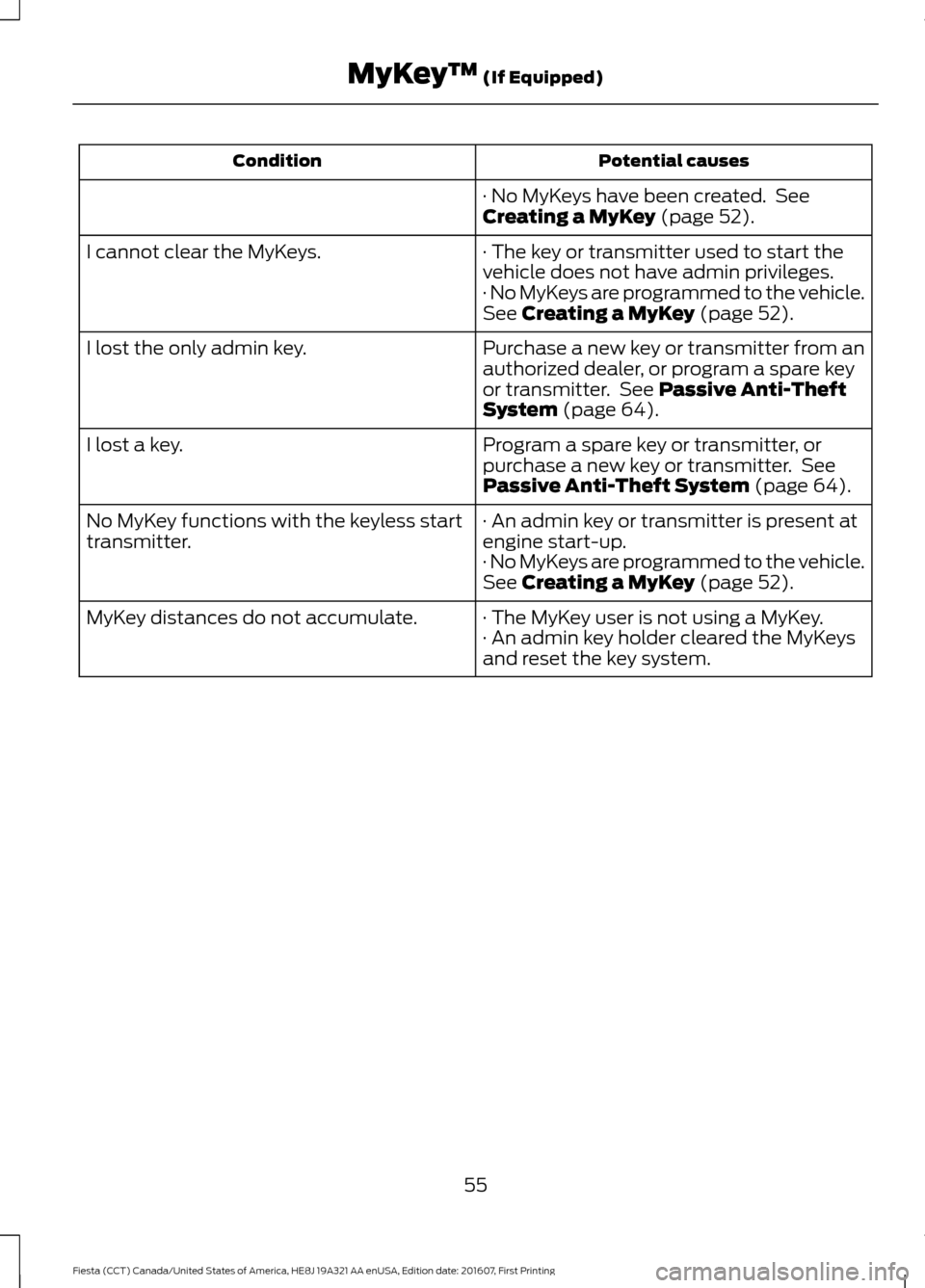 FORD FIESTA 2017 6.G Owners Manual Potential causes
Condition
· No MyKeys have been created. See
Creating a MyKey (page 52).
· The key or transmitter used to start the
vehicle does not have admin privileges.
I cannot clear the MyKey FORD FIESTA 2017 6.G Owners Manual Potential causes
Condition
· No MyKeys have been created. See
Creating a MyKey (page 52).
· The key or transmitter used to start the
vehicle does not have admin privileges.
I cannot clear the MyKey