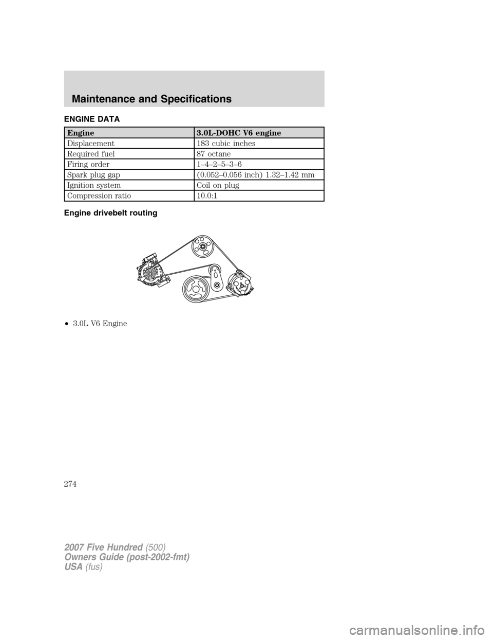 FORD FIVE HUNDRED 2007 D258 / 1.G Owners Manual ENGINE DATA
Engine 3.0L-DOHC V6 engine
Displacement 183 cubic inches
Required fuel 87 octane
Firing order 1–4–2–5–3–6
Spark plug gap (0.052–0.056 inch) 1.32–1.42 mm
Ignition system Coil 