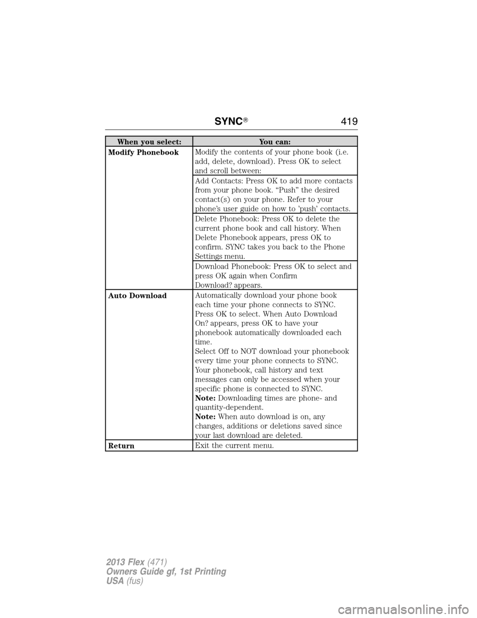 FORD FLEX 2013 1.G Owners Manual When you select: You can:
Modify PhonebookModify the contents of your phone book (i.e.
add, delete, download). Press OK to select
and scroll between:
Add Contacts: Press OK to add more contacts
from y