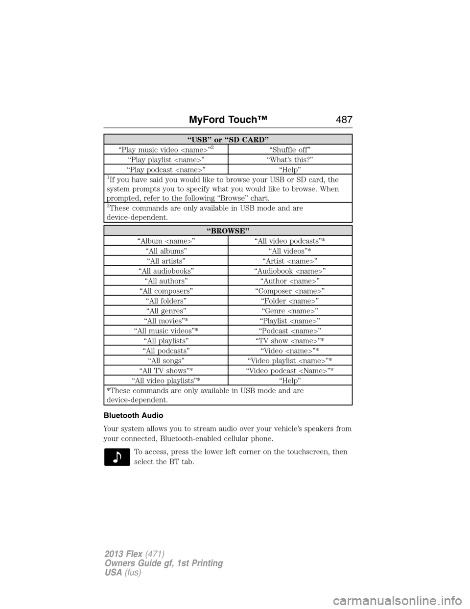 FORD FLEX 2013 1.G Owners Manual “USB” or “SD CARD”
“Play music video <name>”2“Shuffle off”
“Play playlist <name>” “What’s this?”
“Play podcast <name>” “Help”
1If you have said you would like to brow FORD FLEX 2013 1.G Owners Manual “USB” or “SD CARD”
“Play music video <name>”2“Shuffle off”
“Play playlist <name>” “What’s this?”
“Play podcast <name>” “Help”
1If you have said you would like to brow