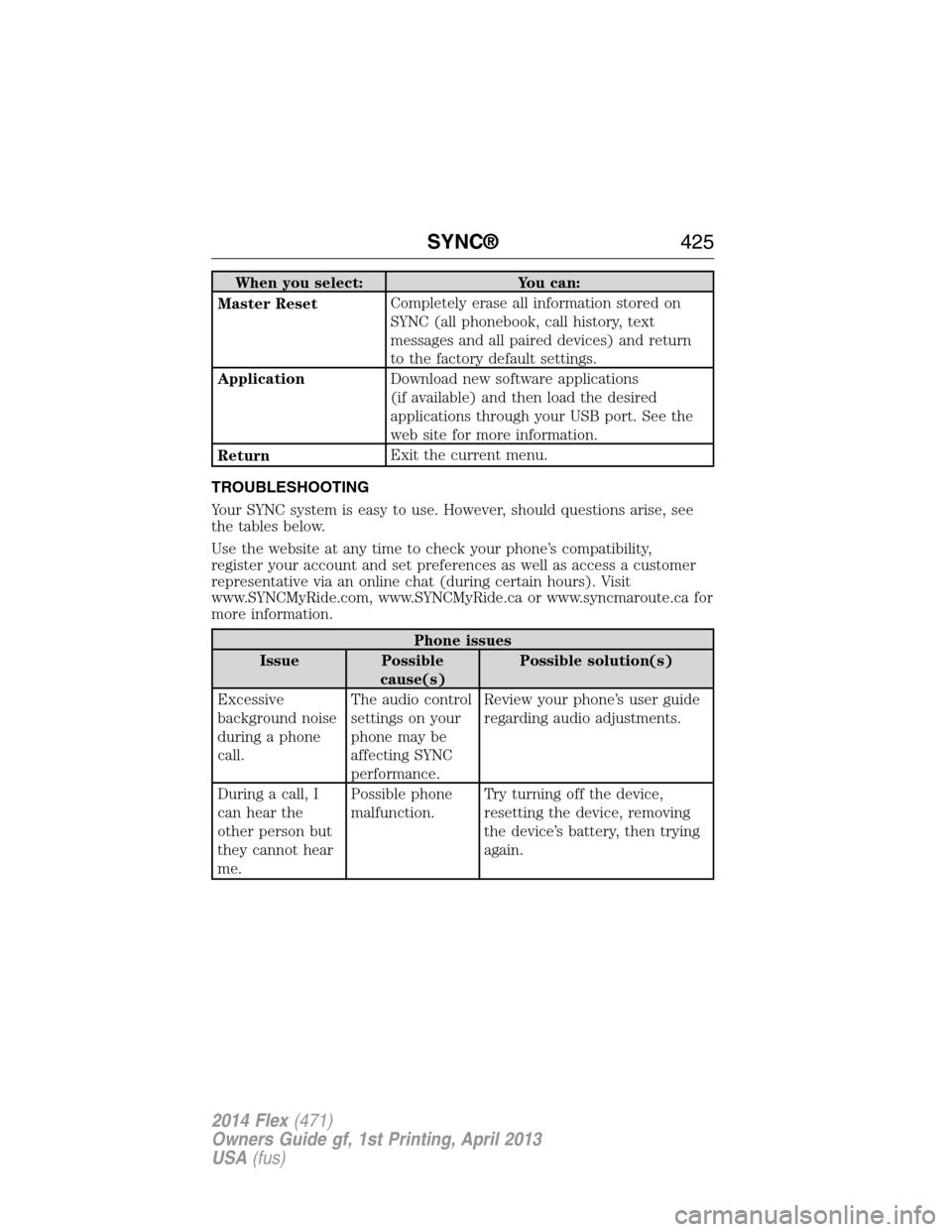 FORD FLEX 2014 1.G Owners Manual When you select: You can:
Master ResetCompletely erase all information stored on
SYNC (all phonebook, call history, text
messages and all paired devices) and return
to the factory default settings.
Ap