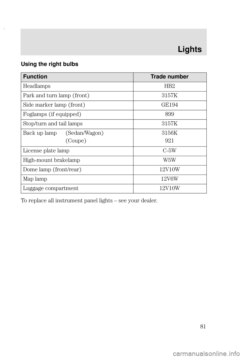 FORD FOCUS 2002 1.G Owners Manual Lights
 Using the right bulbs
FunctionTrade number
$	$)#
.2   	 <=*!0

 2 	 <=> 
5	 <
 A
=  

,  
	 	*!0
)2  	 <
