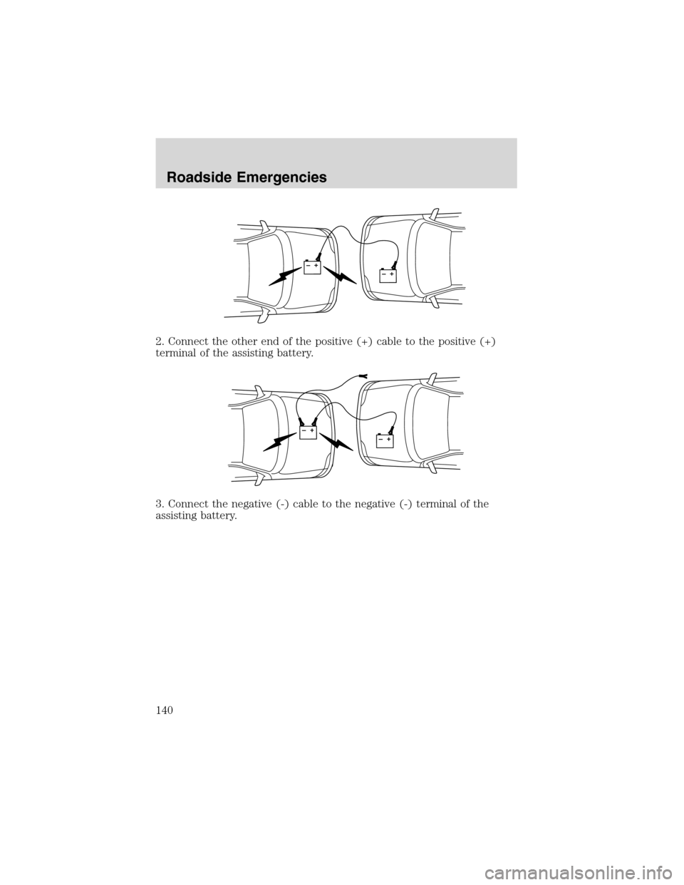 FORD FOCUS 2003 1.G Owners Manual 2. Connect the other end of the positive (+) cable to the positive (+)
terminal of the assisting battery.
3. Connect the negative (-) cable to the negative (-) terminal of the
assisting battery.
+–+
