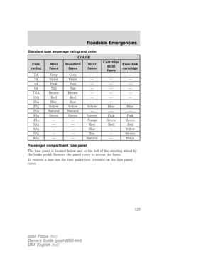 Page 129