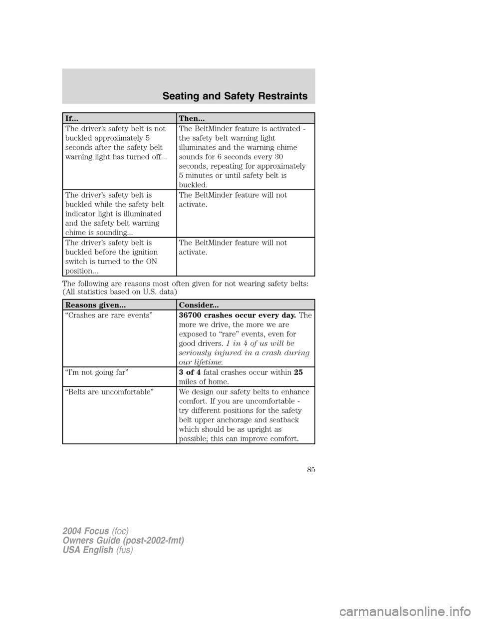 FORD FOCUS 2004 1.G Owners Manual If... Then...
The driver’s safety belt is not
buckled approximately 5
seconds after the safety belt
warning light has turned off...The BeltMinder feature is activated -
the safety belt warning light FORD FOCUS 2004 1.G Owners Manual If... Then...
The driver’s safety belt is not
buckled approximately 5
seconds after the safety belt
warning light has turned off...The BeltMinder feature is activated -
the safety belt warning light