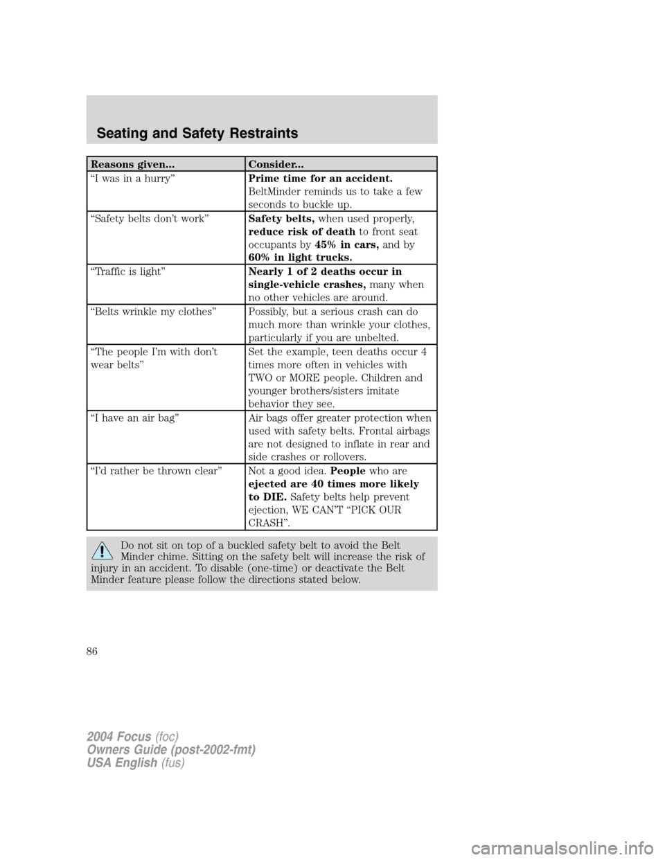 FORD FOCUS 2004 1.G Owners Manual Reasons given... Consider...
“I was in a hurry”Prime time for an accident.
BeltMinder reminds us to take a few
seconds to buckle up.
“Safety belts don’t work”Safety belts,when used properly, FORD FOCUS 2004 1.G Owners Manual Reasons given... Consider...
“I was in a hurry”Prime time for an accident.
BeltMinder reminds us to take a few
seconds to buckle up.
“Safety belts don’t work”Safety belts,when used properly,