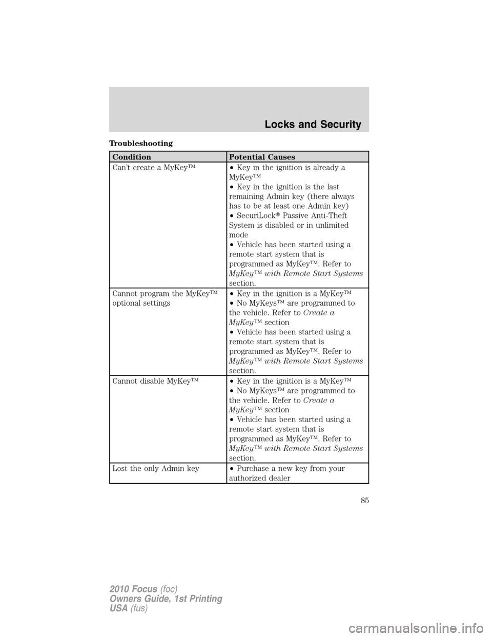 FORD FOCUS 2010 2.G Owners Manual Troubleshooting
Condition Potential Causes
Can’t create a MyKey™•Key in the ignition is already a
MyKey™
•Key in the ignition is the last
remaining Admin key (there always
has to be at least
