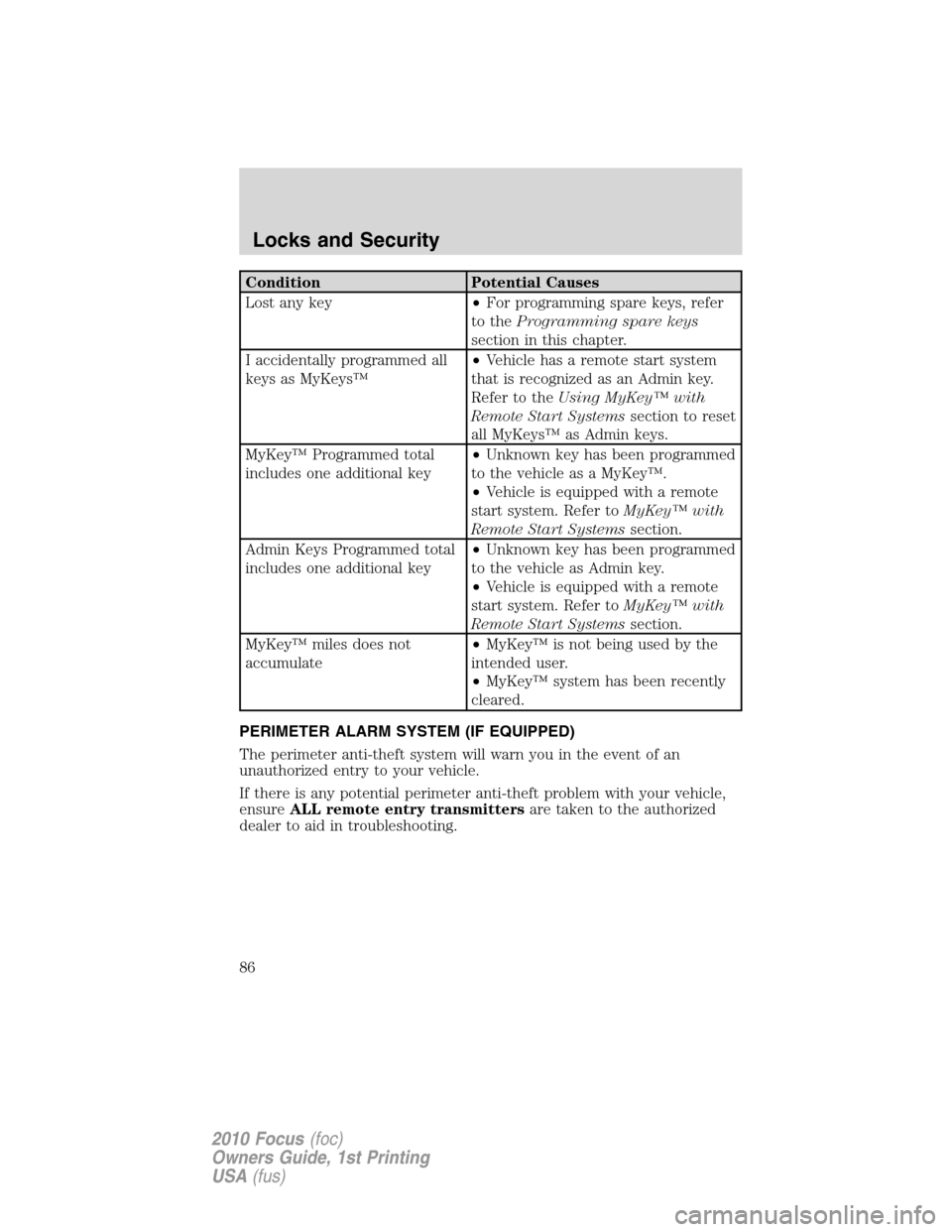 FORD FOCUS 2010 2.G Owners Manual Condition Potential Causes
Lost any key•For programming spare keys, refer
to theProgramming spare keys
section in this chapter.
I accidentally programmed all
keys as MyKeys™•Vehicle has a remote