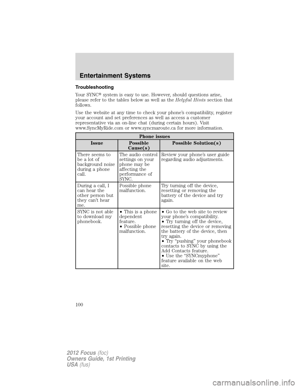 FORD FOCUS 2012 3.G Owners Manual Troubleshooting
Your SYNCsystem is easy to use. However, should questions arise,
please refer to the tables below as well as theHelpful Hintssection that
follows.
Use the website at any time to check FORD FOCUS 2012 3.G Owners Manual Troubleshooting
Your SYNCsystem is easy to use. However, should questions arise,
please refer to the tables below as well as theHelpful Hintssection that
follows.
Use the website at any time to check