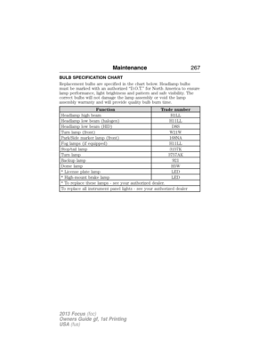 Page 267