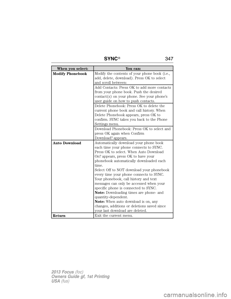 FORD FOCUS 2013 3.G Owners Manual When you select: You can:
Modify PhonebookModify the contents of your phone book (i.e.,
add, delete, download). Press OK to select
and scroll between:
Add Contacts: Press OK to add more contacts
from 