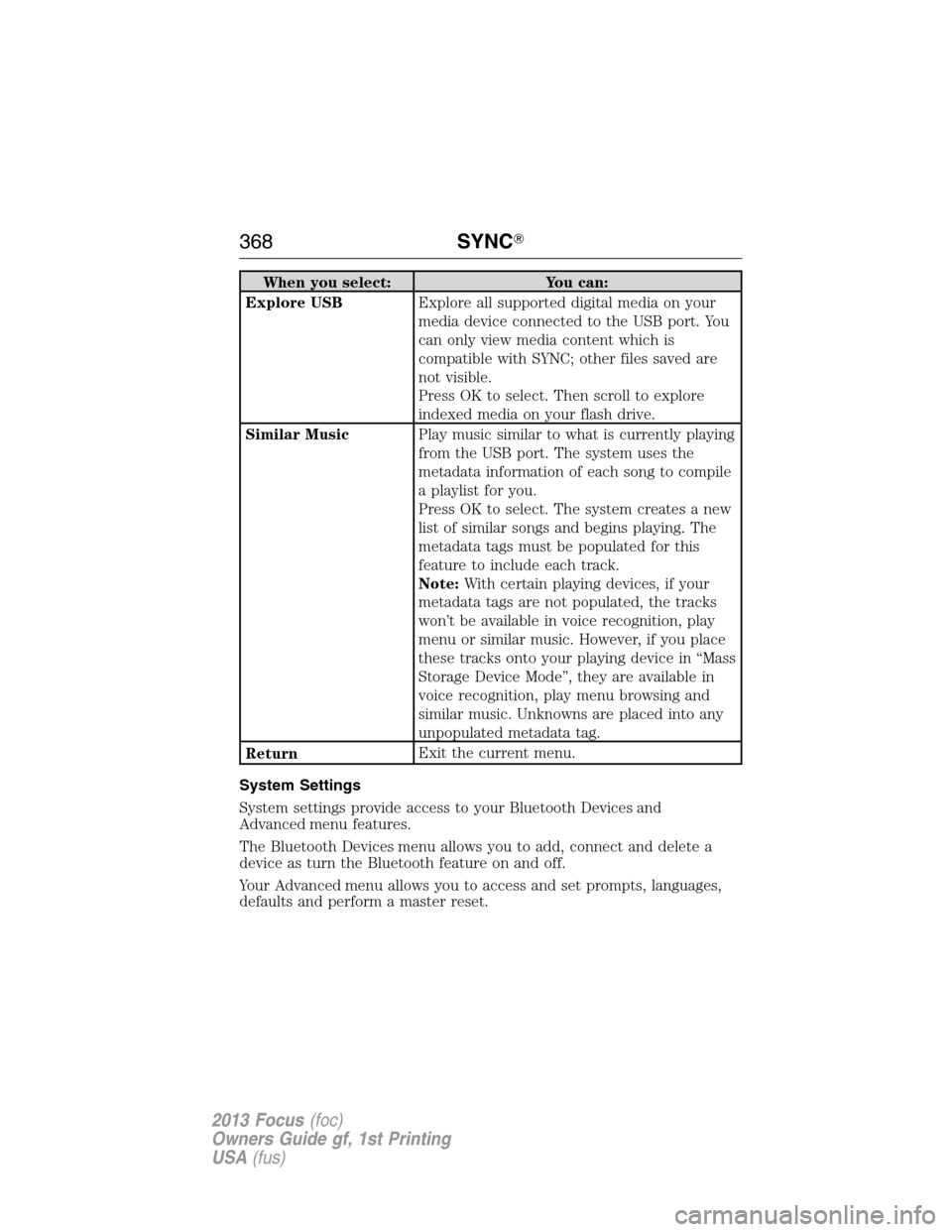 FORD FOCUS 2013 3.G Owners Manual When you select: You can:
Explore USBExplore all supported digital media on your
media device connected to the USB port. You
can only view media content which is
compatible with SYNC; other files save