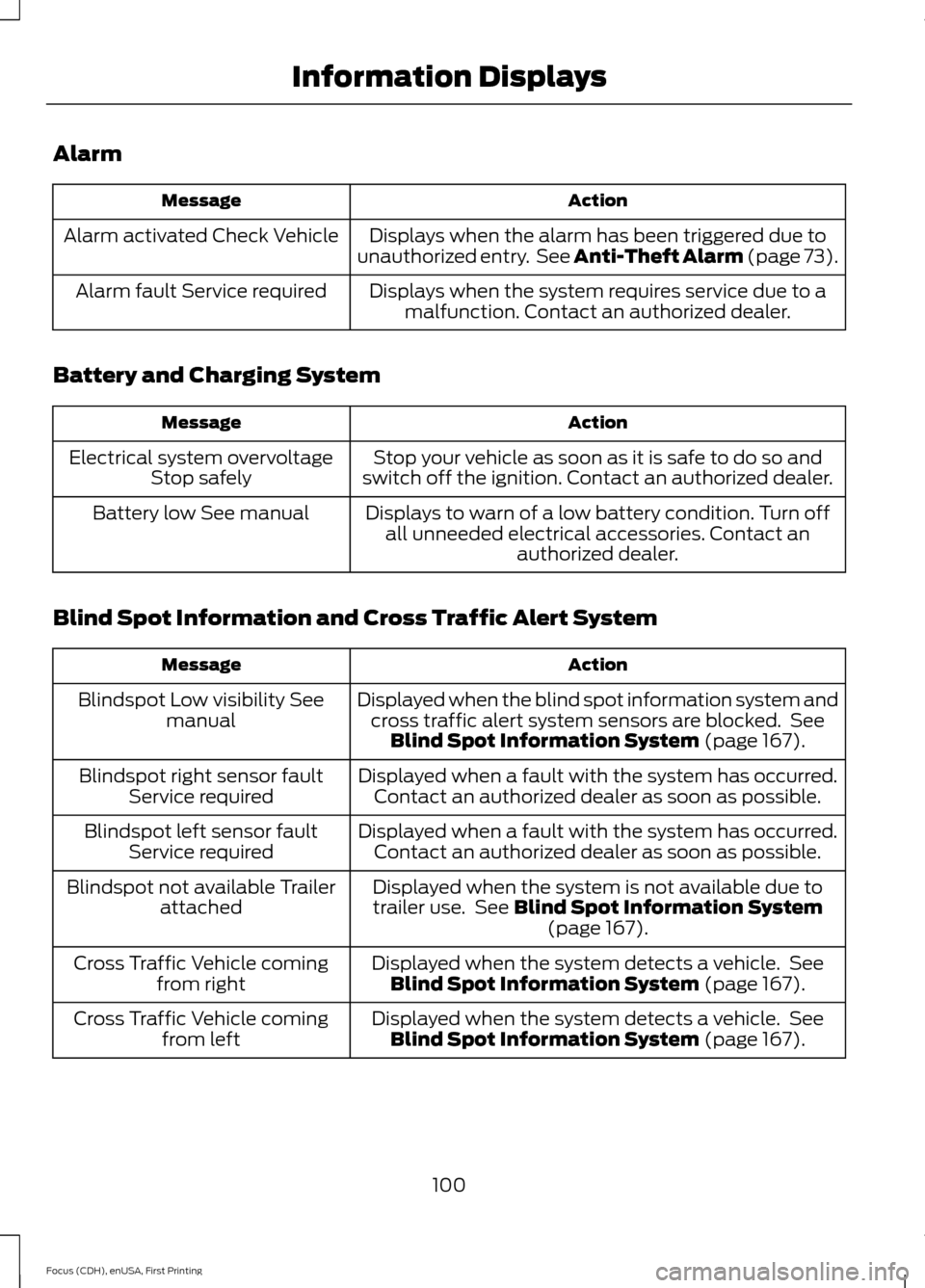 FORD FOCUS 2015 3.G Owners Manual Alarm
Action
Message
Displays when the alarm has been triggered due to
unauthorized entry. See Anti-Theft Alarm (page 73).
Alarm activated Check Vehicle
Displays when the system requires service due FORD FOCUS 2015 3.G Owners Manual Alarm
Action
Message
Displays when the alarm has been triggered due to
unauthorized entry. See Anti-Theft Alarm (page 73).
Alarm activated Check Vehicle
Displays when the system requires service due