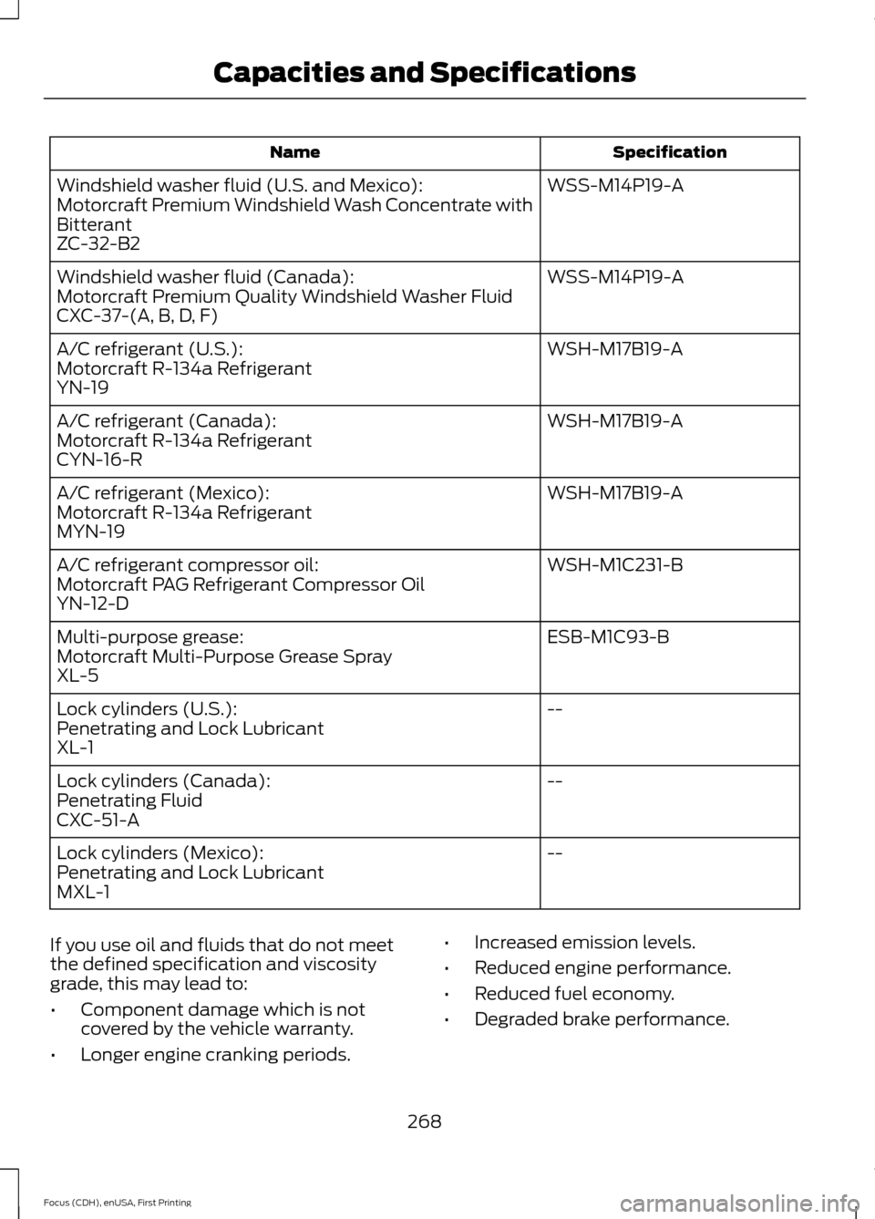 FORD FOCUS 2015 3.G Owners Manual Specification
Name
WSS-M14P19-A
Windshield washer fluid (U.S. and Mexico):
Motorcraft Premium Windshield Wash Concentrate with
Bitterant
ZC-32-B2
WSS-M14P19-A
Windshield washer fluid (Canada):
Motorcr FORD FOCUS 2015 3.G Owners Manual Specification
Name
WSS-M14P19-A
Windshield washer fluid (U.S. and Mexico):
Motorcraft Premium Windshield Wash Concentrate with
Bitterant
ZC-32-B2
WSS-M14P19-A
Windshield washer fluid (Canada):
Motorcr