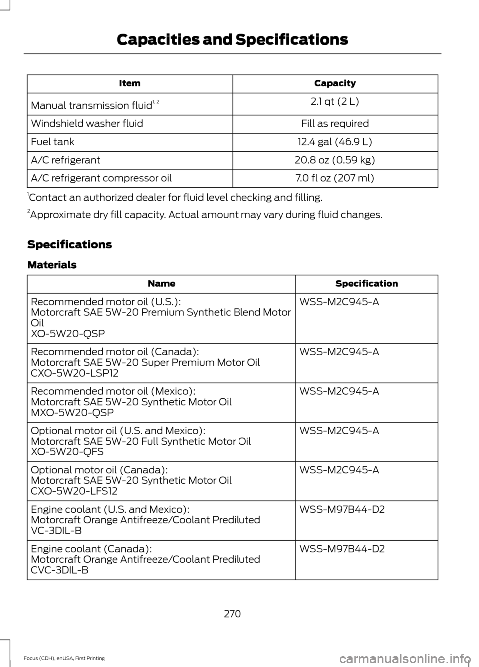 FORD FOCUS 2015 3.G Owners Manual Capacity
Item
2.1 qt (2 L)
Manual transmission fluid 1, 2
Fill as required
Windshield washer fluid
12.4 gal (46.9 L)
Fuel tank
20.8 oz (0.59 kg)
A/C refrigerant
7.0 fl oz (207 ml)
A/C refrigerant comp FORD FOCUS 2015 3.G Owners Manual Capacity
Item
2.1 qt (2 L)
Manual transmission fluid 1, 2
Fill as required
Windshield washer fluid
12.4 gal (46.9 L)
Fuel tank
20.8 oz (0.59 kg)
A/C refrigerant
7.0 fl oz (207 ml)
A/C refrigerant comp