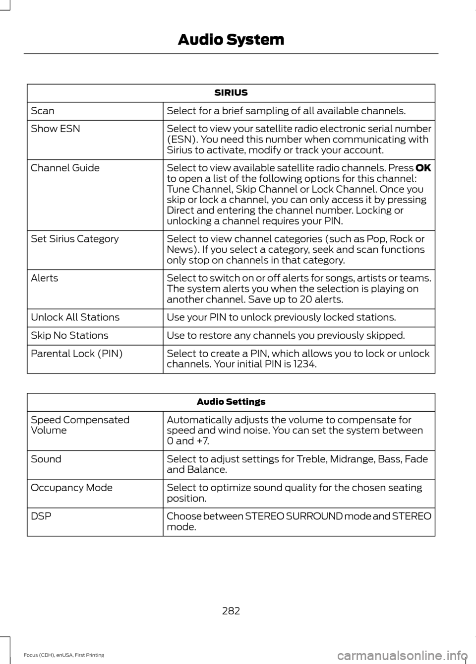 FORD FOCUS 2015 3.G Owners Manual SIRIUS
Select for a brief sampling of all available channels.
Scan
Select to view your satellite radio electronic serial number
(ESN). You need this number when communicating with
Sirius to activate, FORD FOCUS 2015 3.G Owners Manual SIRIUS
Select for a brief sampling of all available channels.
Scan
Select to view your satellite radio electronic serial number
(ESN). You need this number when communicating with
Sirius to activate,
