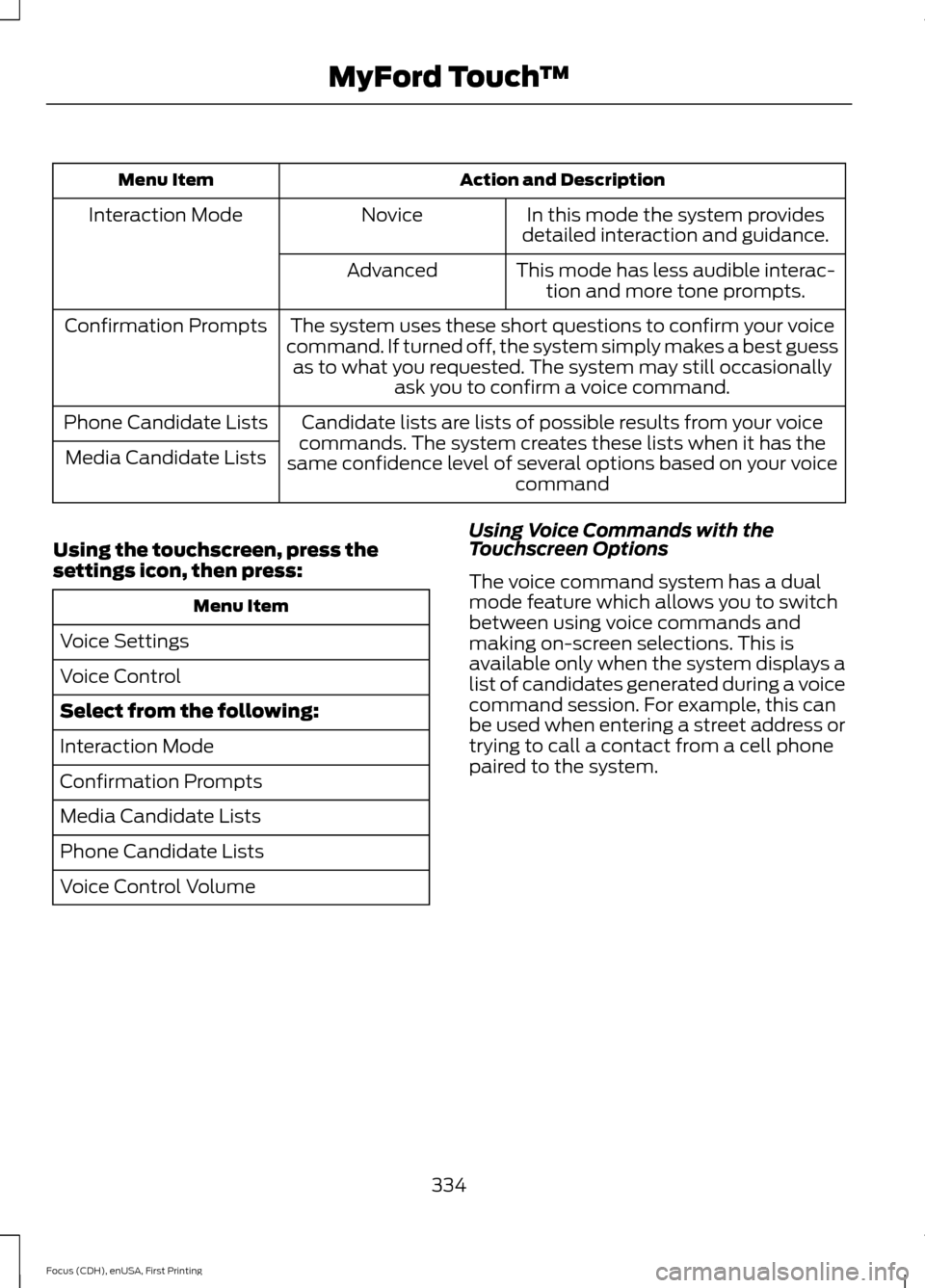 FORD FOCUS 2015 3.G Owners Manual Action and Description
Menu Item
In this mode the system provides
detailed interaction and guidance.
Novice
Interaction Mode
This mode has less audible interac-tion and more tone prompts.
Advanced
The FORD FOCUS 2015 3.G Owners Manual Action and Description
Menu Item
In this mode the system provides
detailed interaction and guidance.
Novice
Interaction Mode
This mode has less audible interac-tion and more tone prompts.
Advanced
The