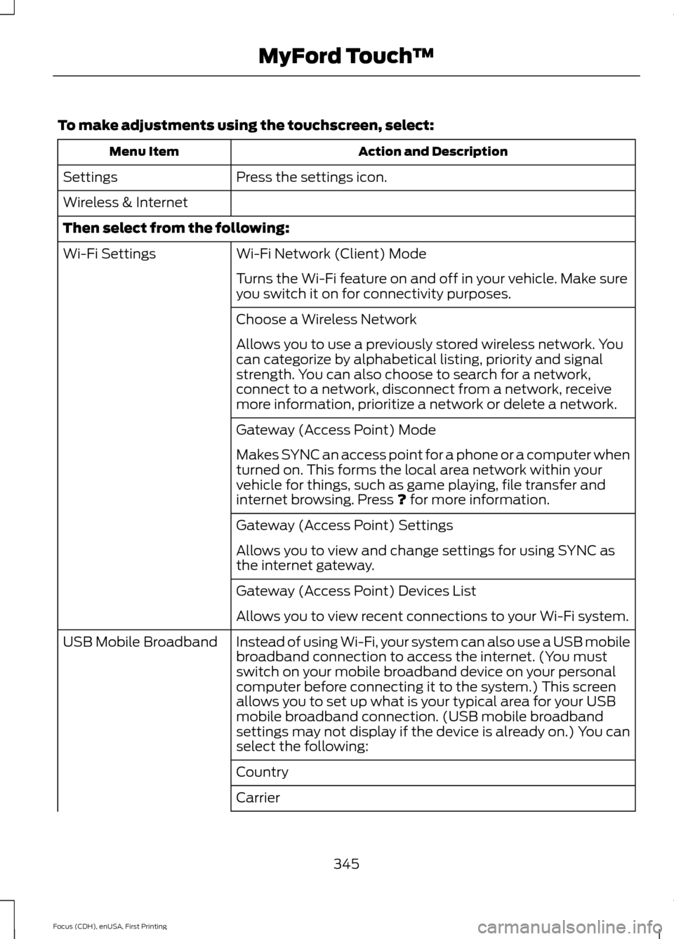 FORD FOCUS 2015 3.G Owners Manual To make adjustments using the touchscreen, select:
Action and Description
Menu Item
Press the settings icon.
Settings
Wireless & Internet
Then select from the following:
Wi-Fi Network (Client) Mode
Wi FORD FOCUS 2015 3.G Owners Manual To make adjustments using the touchscreen, select:
Action and Description
Menu Item
Press the settings icon.
Settings
Wireless & Internet
Then select from the following:
Wi-Fi Network (Client) Mode
Wi
