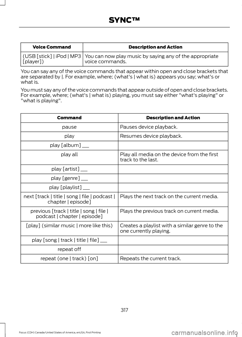 FORD FOCUS 2016 3.G Owners Manual Description and Action
Voice Command
You can now play music by saying any of the appropriate
voice commands.
(USB [stick] | iPod | MP3
[player])
You can say any of the voice commands that appear withi
