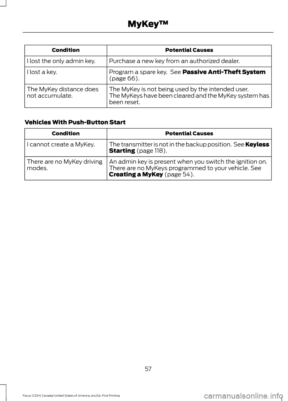 FORD FOCUS 2016 3.G Owners Manual Potential Causes
Condition
Purchase a new key from an authorized dealer.
I lost the only admin key.
Program a spare key.  See Passive Anti-Theft System
(page 66).
I lost a key.
The MyKey is not being 