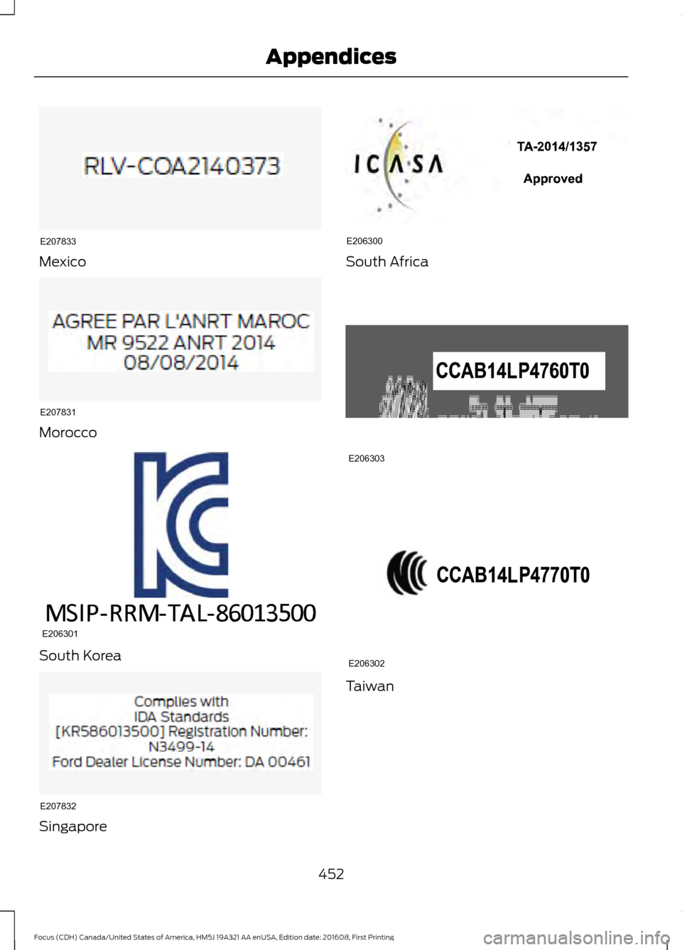 FORD FOCUS 2017 3.G Owners Manual Mexico
Morocco
South Korea
Singapore South Africa
Taiwan
452
Focus (CDH) Canada/United States of America, HM5J 19A321 AA enUSA, Edition date: 201608, First Printing AppendicesE207833 E207831 E206301 E