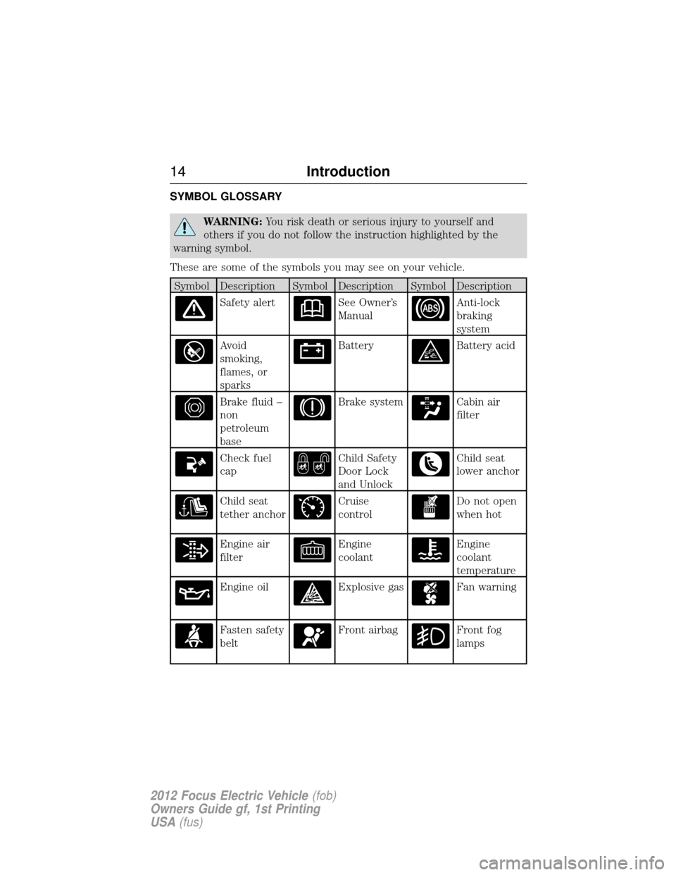 FORD FOCUS ELECTRIC 2012 3.G Owners Manual SYMBOL GLOSSARY
WARNING:You risk death or serious injury to yourself and
others if you do not follow the instruction highlighted by the
warning symbol.
These are some of the symbols you may see on you