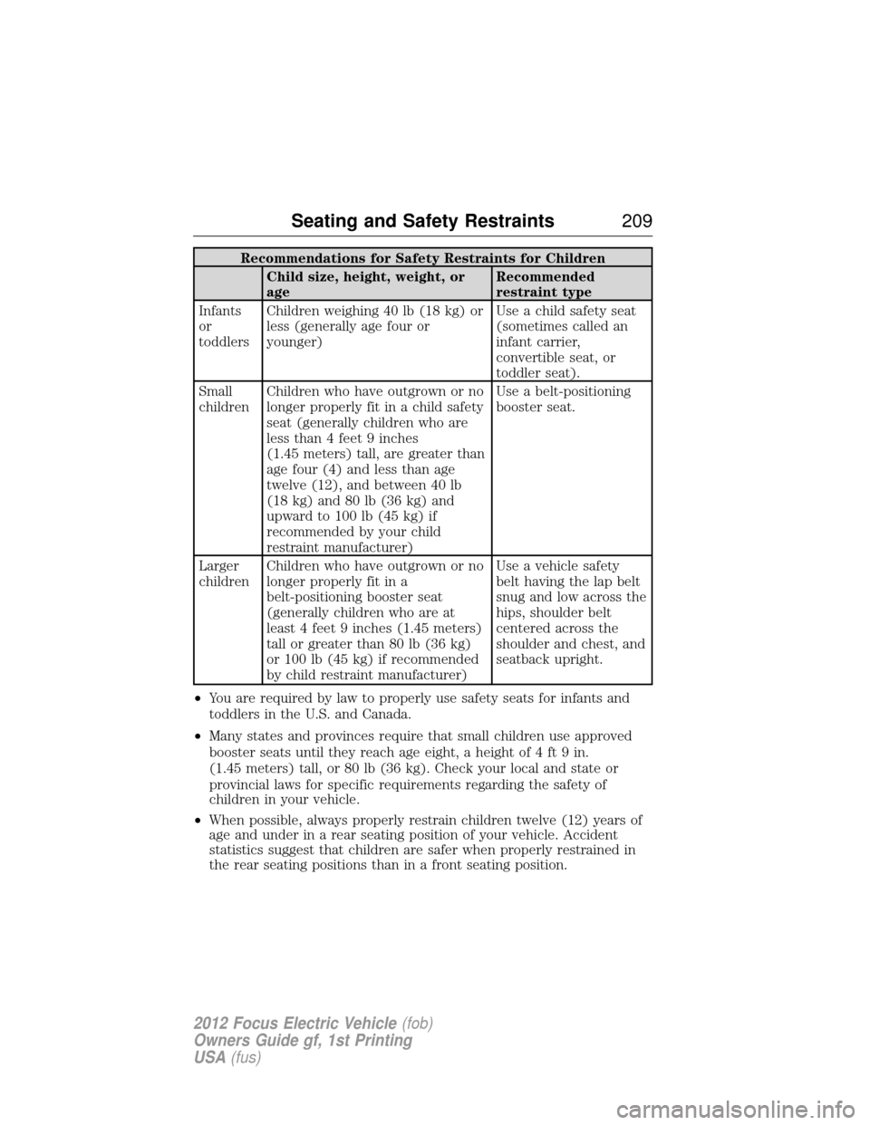 FORD FOCUS ELECTRIC 2012 3.G Owners Manual Recommendations for Safety Restraints for ChildrenChild size, height, weight, or
age Recommended
restraint type
Infants
or
toddlers Children weighing 40 lb (18 kg) or
less (generally age four or
young FORD FOCUS ELECTRIC 2012 3.G Owners Manual Recommendations for Safety Restraints for ChildrenChild size, height, weight, or
age Recommended
restraint type
Infants
or
toddlers Children weighing 40 lb (18 kg) or
less (generally age four or
young