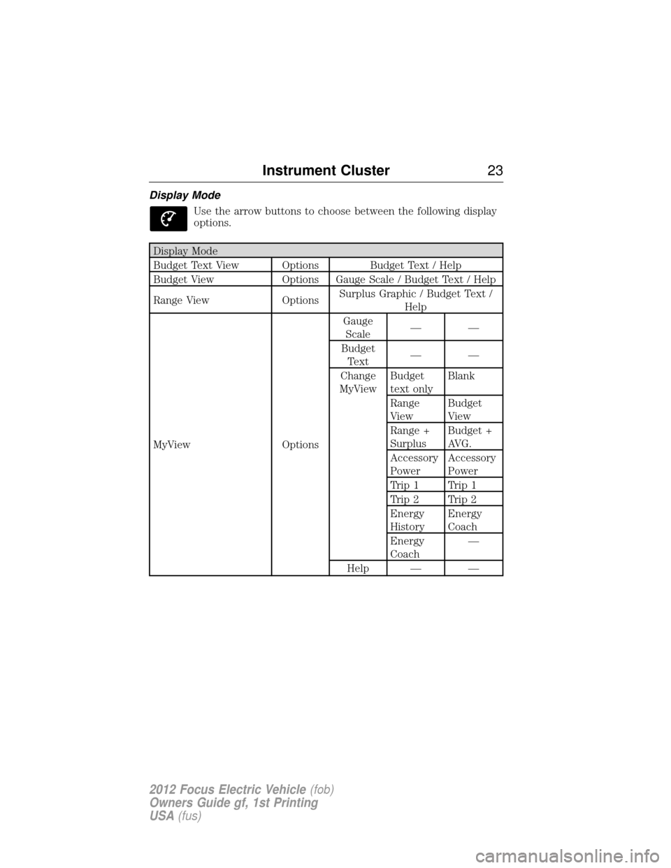 FORD FOCUS ELECTRIC 2012 3.G Owners Manual Display ModeUse the arrow buttons to choose between the following display
options.
Display Mode
Budget Text View Options Budget Text / Help
Budget View Options Gauge Scale / Budget Text / Help
Range V