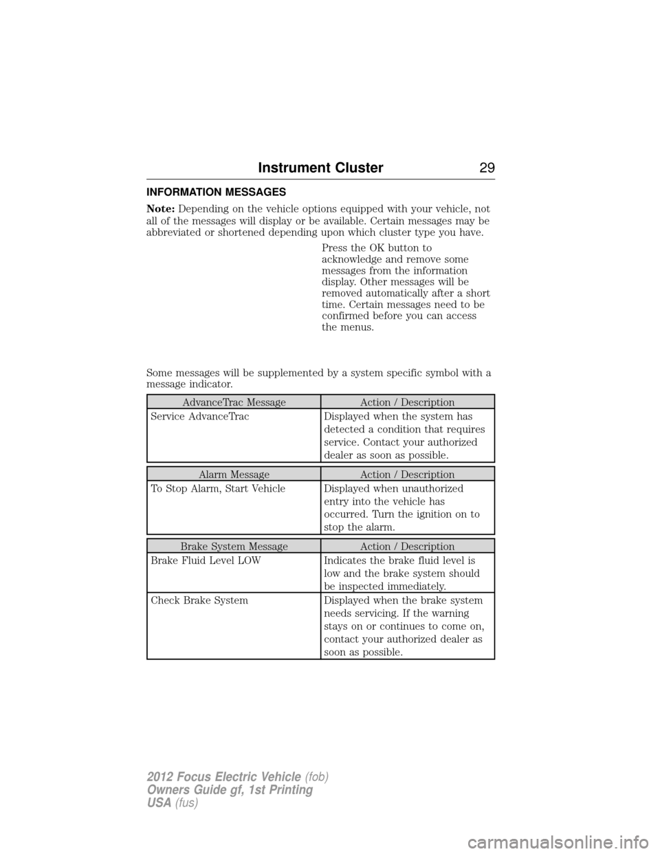 FORD FOCUS ELECTRIC 2012 3.G Owners Manual INFORMATION MESSAGES
Note:Depending on the vehicle options equipped with your vehicle, not
all of the messages will display or be available. Certain messages may be
abbreviated or shortened depending 