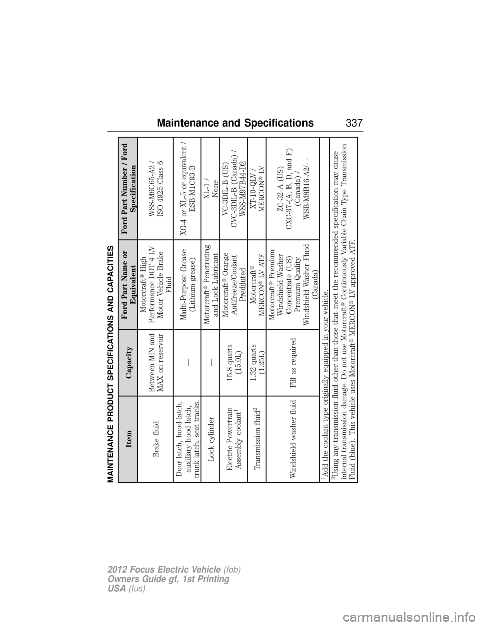 FORD FOCUS ELECTRIC 2012 3.G Owners Manual MAINTENANCE PRODUCT SPECIFICATIONS AND CAPACITIES
ItemCapacityFord Part Name or
Equivalent Ford Part Number / Ford
Specification
Brake fluid Between MIN and
MAX on reservoir Motorcraft
High
Performan FORD FOCUS ELECTRIC 2012 3.G Owners Manual MAINTENANCE PRODUCT SPECIFICATIONS AND CAPACITIES
ItemCapacityFord Part Name or
Equivalent Ford Part Number / Ford
Specification
Brake fluid Between MIN and
MAX on reservoir Motorcraft
High
Performan