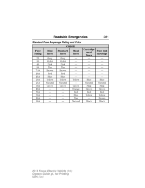Page 281