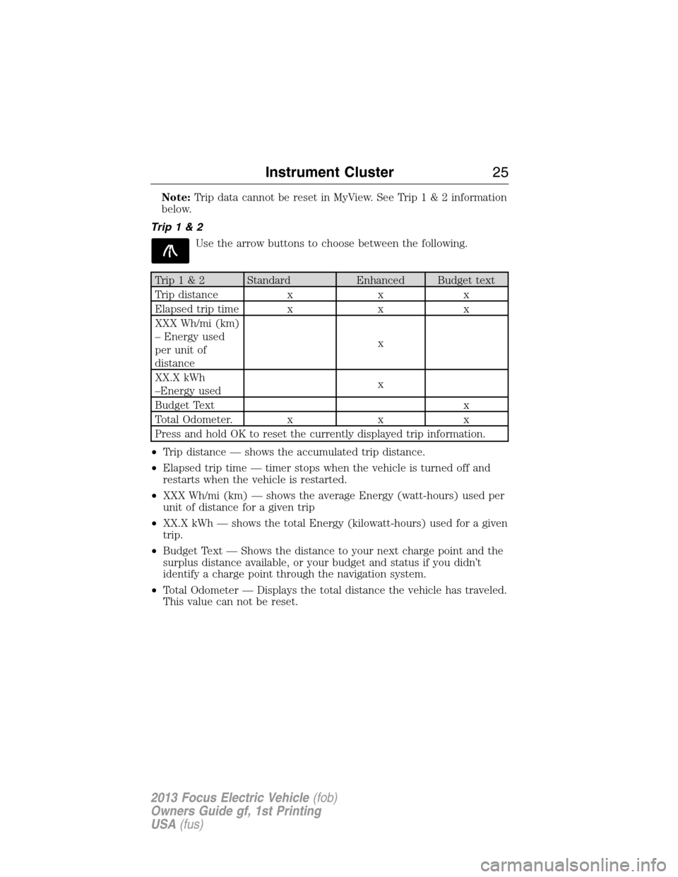 FORD FOCUS ELECTRIC 2013 3.G Owners Manual Note:Trip data cannot be reset in MyView. See Trip1&2information
below.
Trip1&2
Use the arrow buttons to choose between the following.
Trip1&2 Standard Enhanced Budget text
Trip distance x x x
Elapsed FORD FOCUS ELECTRIC 2013 3.G Owners Manual Note:Trip data cannot be reset in MyView. See Trip1&2information
below.
Trip1&2
Use the arrow buttons to choose between the following.
Trip1&2 Standard Enhanced Budget text
Trip distance x x x
Elapsed