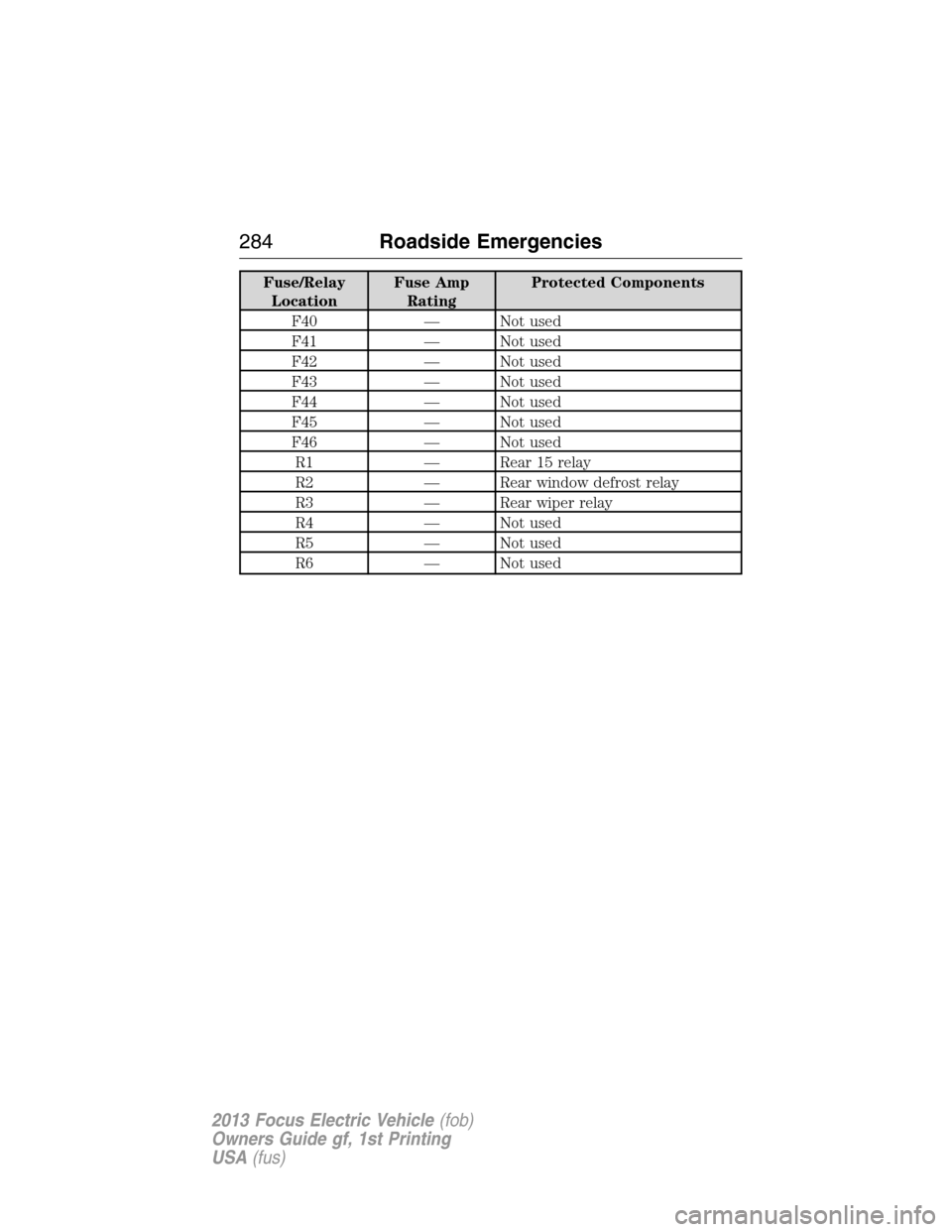 FORD FOCUS ELECTRIC 2013 3.G Owners Manual Fuse/Relay
LocationFuse Amp
RatingProtected Components
F40 — Not used
F41 — Not used
F42 — Not used
F43 — Not used
F44 — Not used
F45 — Not used
F46 — Not used
R1 — Rear 15 relay
R2 