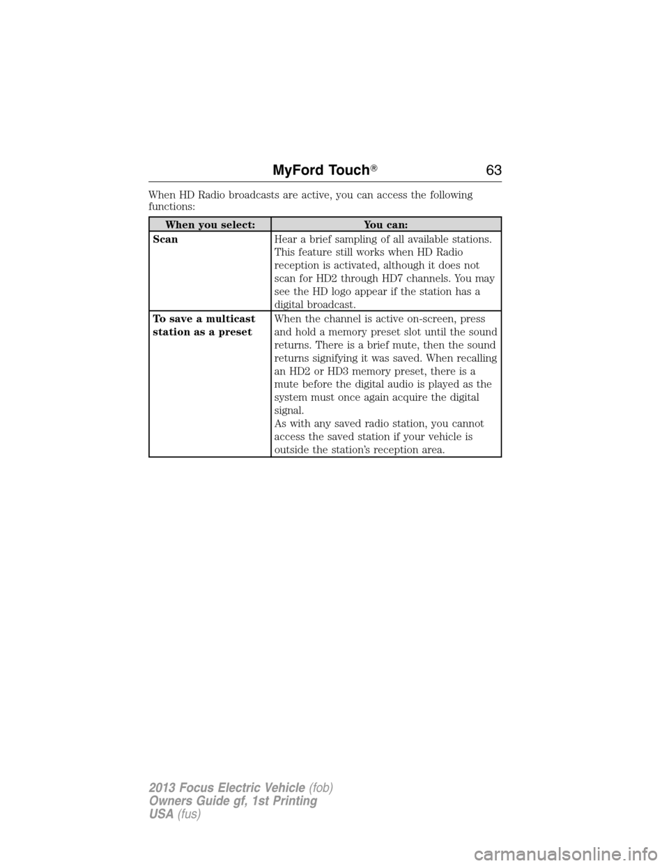 FORD FOCUS ELECTRIC 2013 3.G Owners Manual When HD Radio broadcasts are active, you can access the following
functions:
When you select: You can:
ScanHear a brief sampling of all available stations.
This feature still works when HD Radio
recep