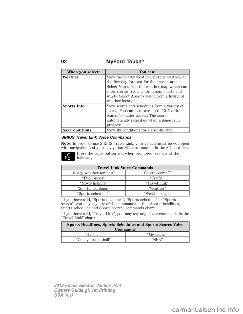 FORD FOCUS ELECTRIC 2013 3.G Owners Manual When you select: You can:
WeatherView the nearby weather, current weather, or
the five day forecast for the chosen area.
Select Map to see the weather map which can
show storms, radar information, cha